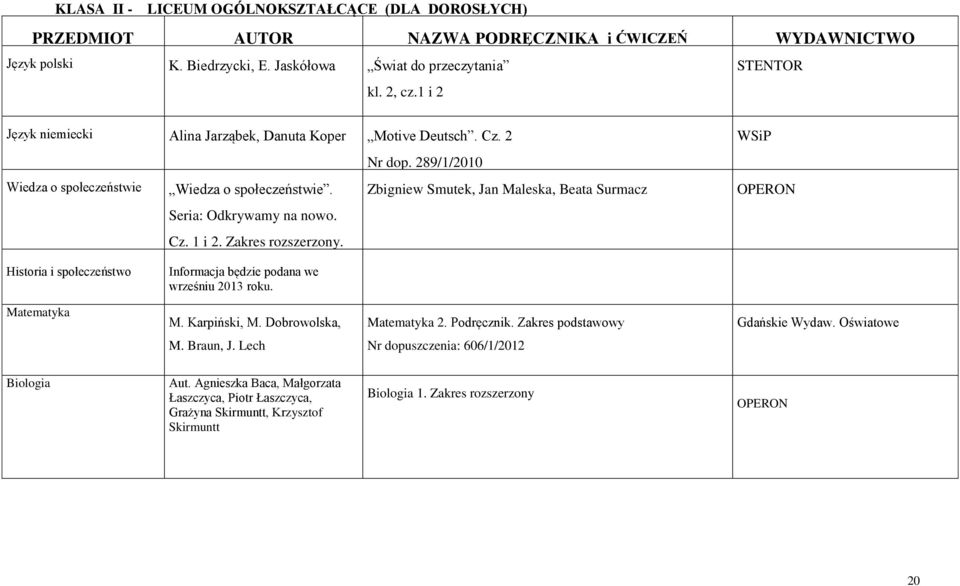 Zbigniew Smutek, Jan Maleska, Beata Surmacz Seria: Odkrywamy na nowo. Cz. 1 i 2. Zakres rozszerzony. WSiP Historia i społeczeństwo Informacja będzie podana we wrześniu 2013 roku. Matematyka M.