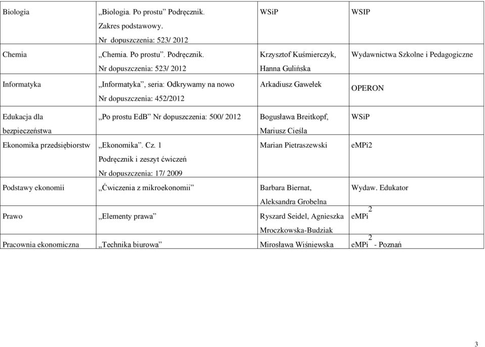 Krzysztof Kuśmierczyk, Wydawnictwa Szkolne i Pedagogiczne Nr dopuszczenia: 523/ 2012 Hanna Gulińska Informatyka Informatyka, seria: Odkrywamy na nowo Nr dopuszczenia: 452/2012 Arkadiusz Gawełek