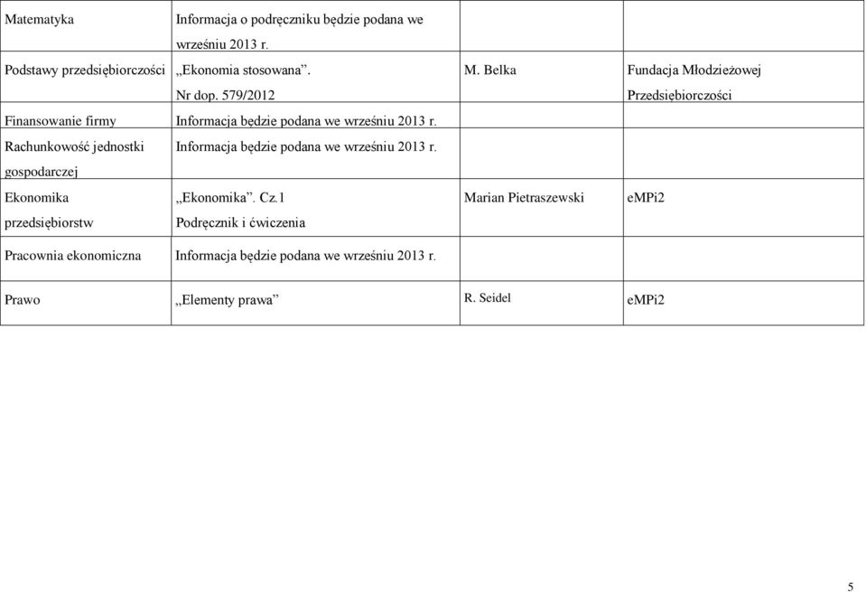 Rachunkowość jednostki Informacja będzie podana we wrześniu 2013 r. gospodarczej Ekonomika Ekonomika. Cz.