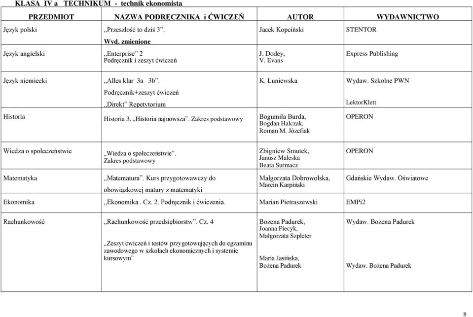 Podręcznik+zeszyt ćwiczeń Direkt Repetytorium Historia Historia 3. Historia najnowsza. Zakres podstawowy Bogumiła Burda, Bogdan Halczak, Roman M. Józefiak K. Łuniewska Wydaw.