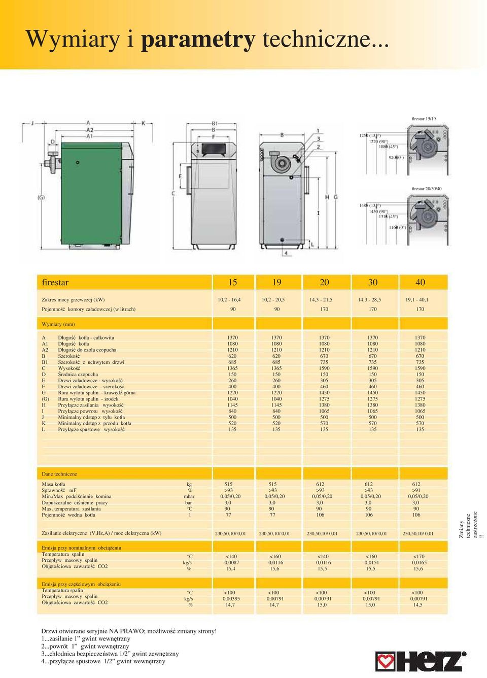 19,1-40,1 Pojemność komory załadowczej (w litrach) 170 170 170 Wymiary (mm) A A1 A2 B B1 C D E F G (G) H I J K L Długość kotła - całkowita Długość kotła Długość do czoła czopucha Szerokość Szerokość