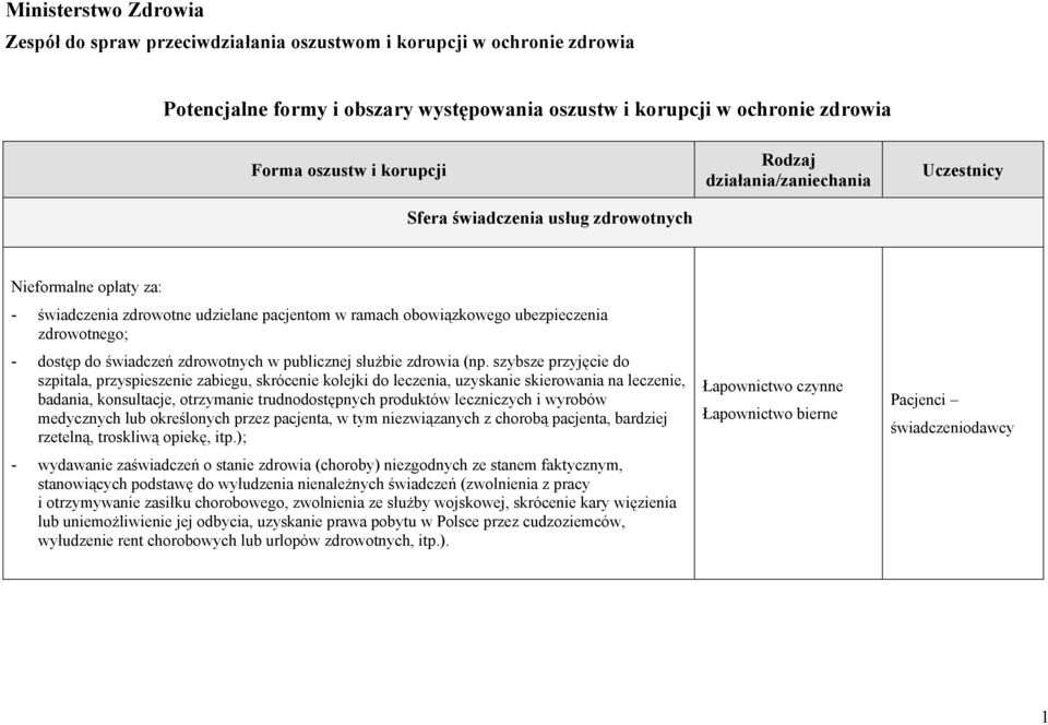 szybsze przyjęcie do szpitala, przyspieszenie zabiegu, skrócenie kolejki do leczenia, uzyskanie skierowania na leczenie, badania, konsultacje, otrzymanie trudnodostępnych produktów leczniczych i