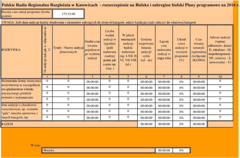 ROZRYWKA Tytuły / Nazwy planowanych Średni czas pojedyncze go wydania Liczba wydań tygodniu (jeśli nadawana rzadziej podać jak często np.