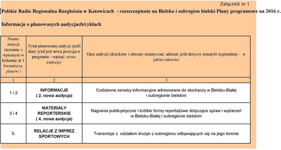 (dziedziny i obszary tematyczne; adresat; jeśli dotyczy tematyki regionalnej w jakim zakresie) 1 2 3 1 i 2 INFORMACJE ( 2.