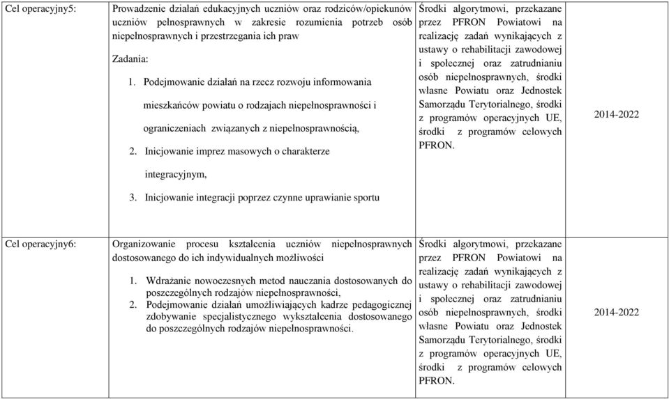 Inicjowanie imprez masowych o charakterze integracyjnym, 3.