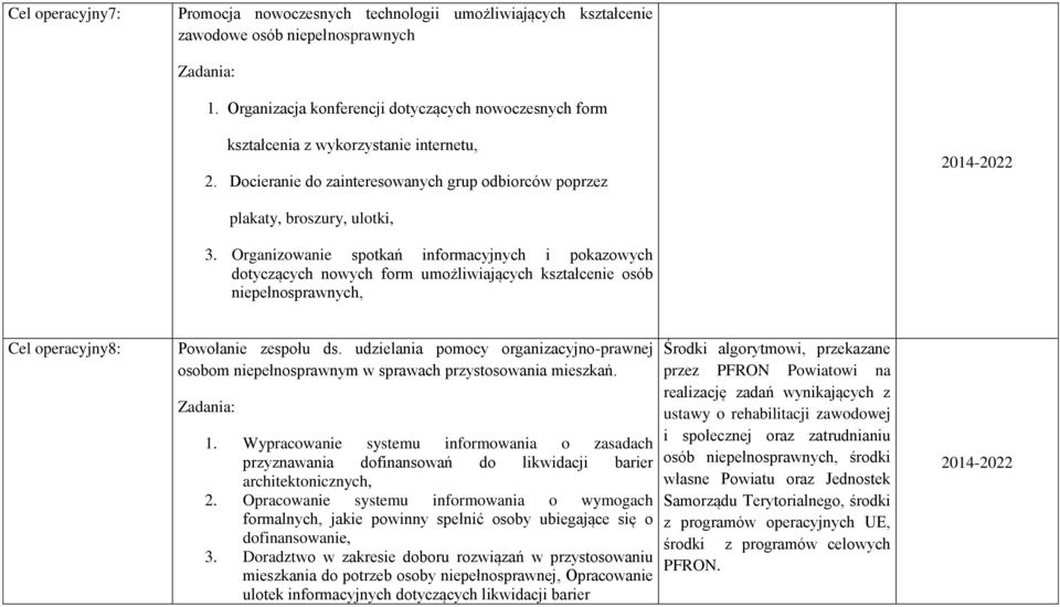 Organizowanie spotkań informacyjnych i pokazowych dotyczących nowych form umożliwiających kształcenie osób niepełnosprawnych, Cel operacyjny8: Powołanie zespołu ds.