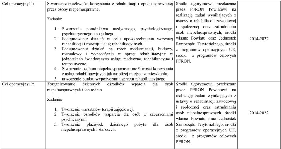 Podejmowanie działań na rzecz modernizacji, budowy, rozbudowy i wyposażenia w sprzęt rehabilitacyjny w jednostkach świadczących usługi medyczne, rehabilitacyjne i terapeutyczne, 4.