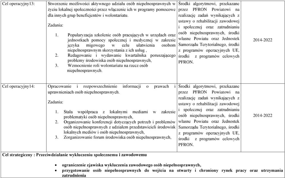 Redagowanie i wydawanie kwartalnika poruszającego problemy środowiska osób niepełnosprawnych, 3. Wzmocnienie roli wolontariatu na rzecz osób niepełnosprawnych.