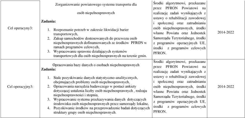 Wypracowanie sprawnie działających systemów transportowych dla osób niepełnosprawnych na terenie gmin. Opracowania bazy danych o osobach niepełnosprawnych 1.