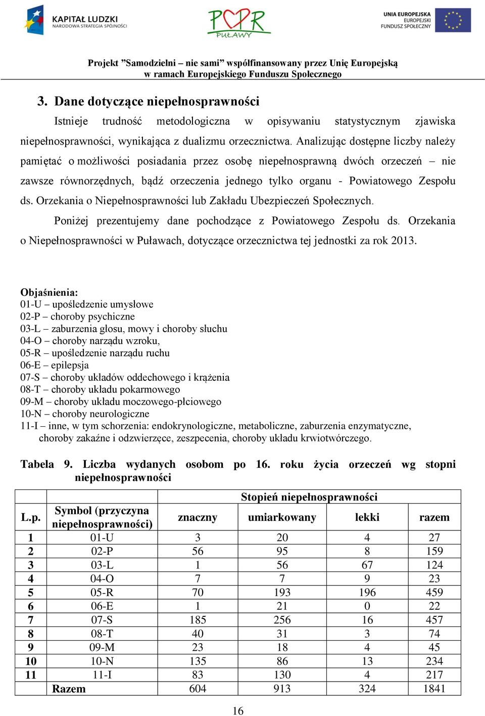 Orzekania o Niepełnosprawności lub Zakładu Ubezpieczeń Społecznych. Poniżej prezentujemy dane pochodzące z Powiatowego Zespołu ds.