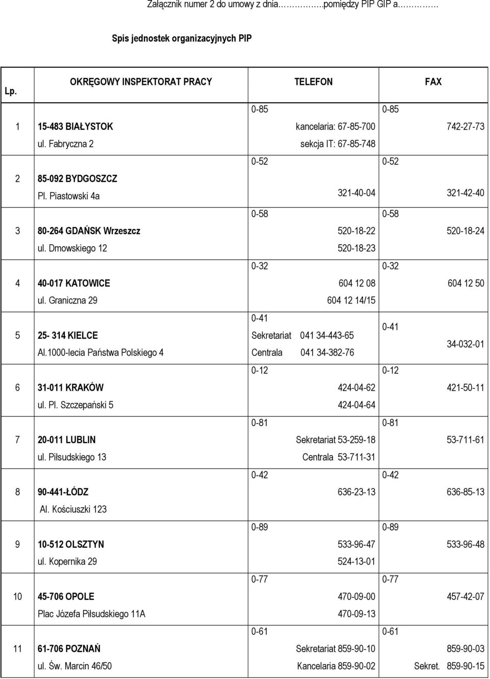 1000-lea Państwa Polskiego 4 Sekretariat Centrala 041 34-443-65 041 34-382-76 0-12 6 31-011 KRAKÓW 424-04-62 ul. Pl. Szczepański 5 424-04-64 0-81 7 20-011 LUBLIN Sekretariat 53-259-18 ul.