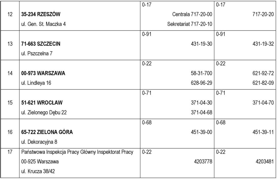 Dekoracyjna 8 17 Państwowa Inspekcja Pracy Główny Inspektorat Pracy 00-925 Warszawa ul.