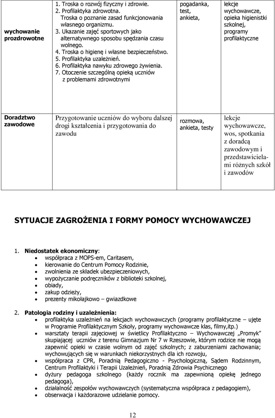 Otczenie szczególną pieką uczniów z prblemami zdrwtnymi pgadanka, test, ankieta, lekcje wychwawcze, pieka higienistki szklnej, prgramy prfilaktyczne Dradztw zawdwe Przygtwanie uczniów d wybru dalszej