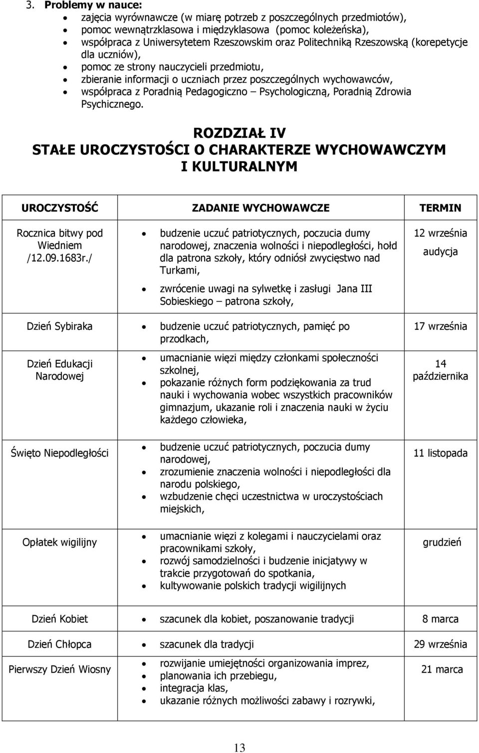 ROZDZIAŁ IV STAŁE UROCZYSTOŚCI O CHARAKTERZE WYCHOWAWCZYM I KULTURALNYM UROCZYSTOŚĆ ZADANIE WYCHOWAWCZE TERMIN Rcznica bitwy pd Wiedniem /12.09.1683r.