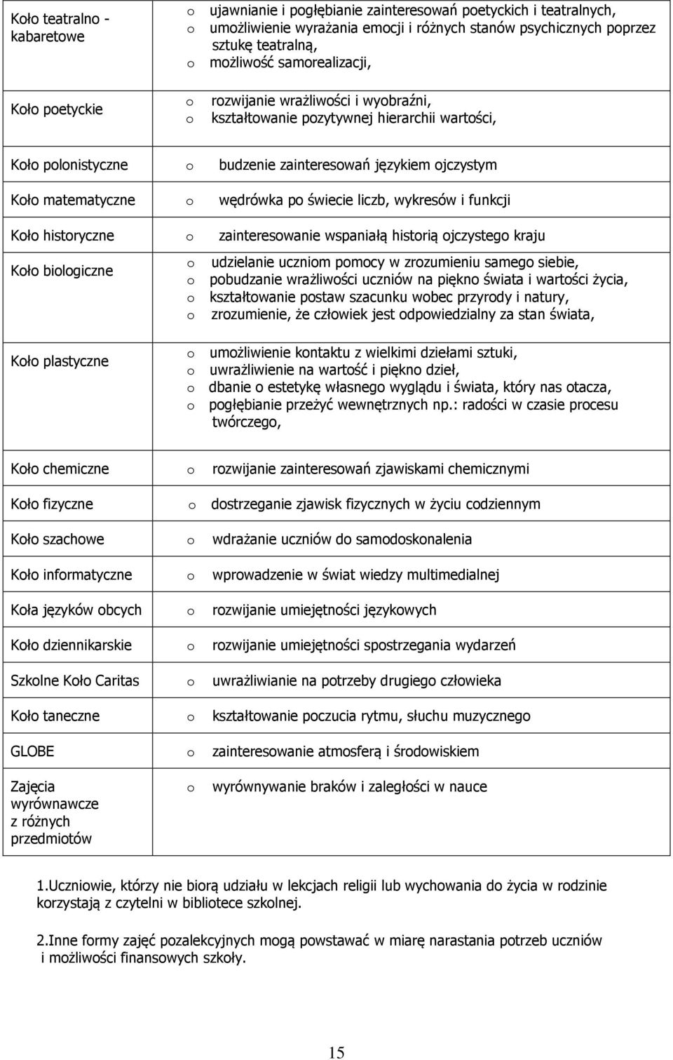 funkcji Kł histryczne zaintereswanie wspaniałą histrią jczysteg kraju Kł bilgiczne Kł plastyczne udzielanie ucznim pmcy w zrzumieniu sameg siebie, pbudzanie wrażliwści uczniów na piękn świata i