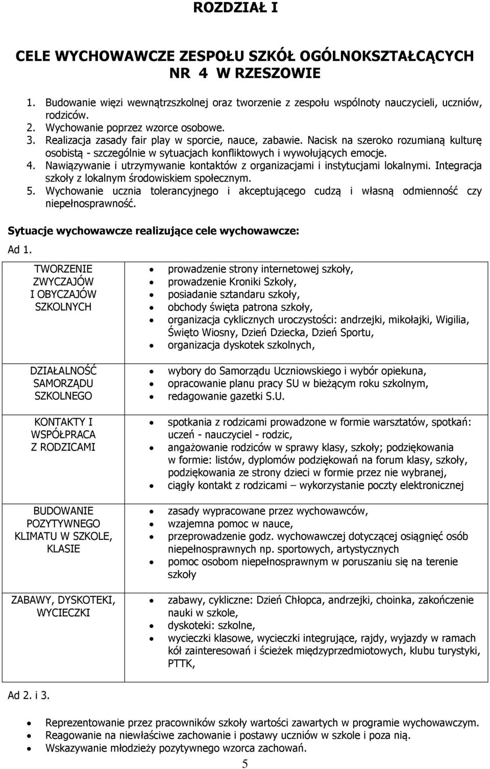Nawiązywanie i utrzymywanie kntaktów z rganizacjami i instytucjami lkalnymi. Integracja szkły z lkalnym śrdwiskiem spłecznym. 5.
