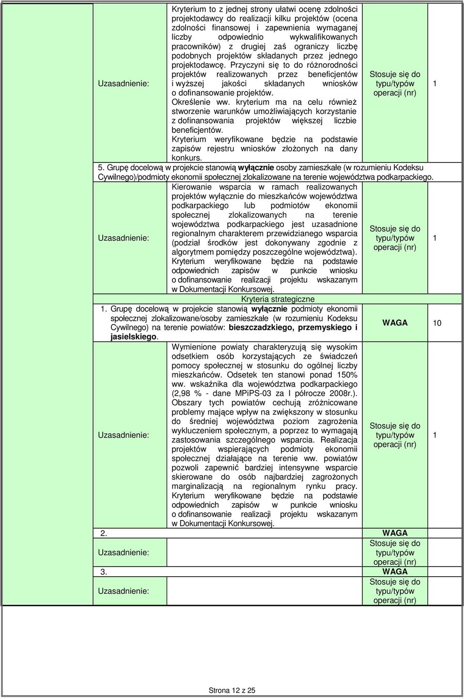 Przyczyni się to do róŝnorodności projektów realizowanych przez beneficjentów i wyŝszej jakości składanych wniosków o dofinansowanie projektów. Określenie ww.