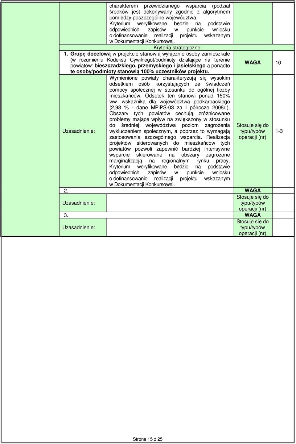 osoby/podmioty stanowią 100% uczestników. Wymienione powiaty charakteryzują się wysokim odsetkiem osób korzystających ze świadczeń pomocy społecznej w stosunku do ogólnej liczby mieszkańców.