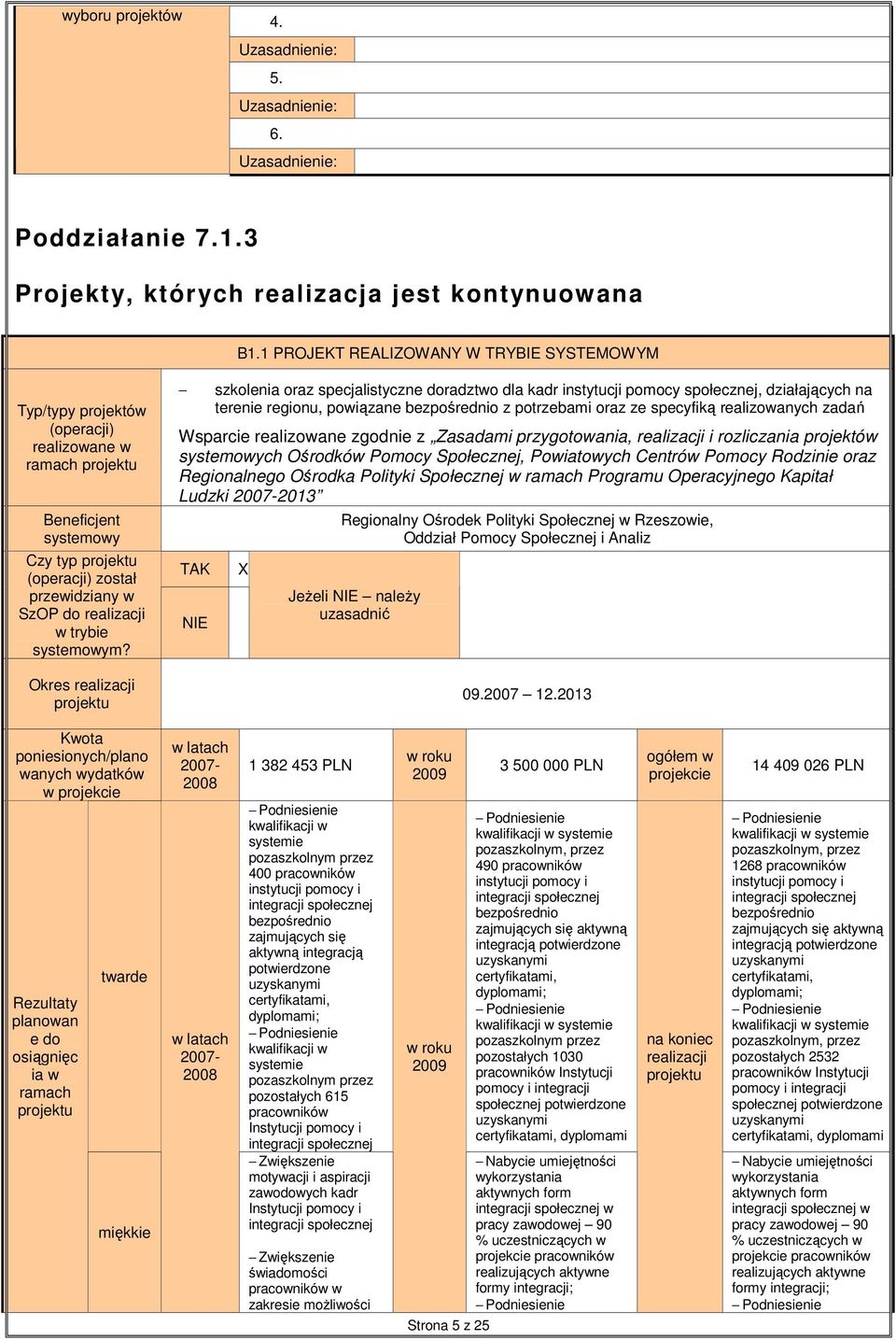 Okres realizacji szkolenia oraz specjalistyczne doradztwo dla kadr instytucji pomocy społecznej, działających na terenie regionu, powiązane bezpośrednio z potrzebami oraz ze specyfiką realizowanych