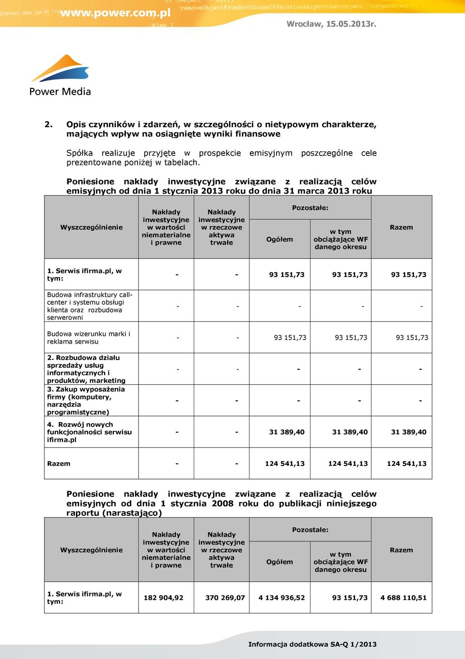 Poniesione nakłady inwestycyjne związane z realizacją celów emisyjnych od dnia 1 stycznia 2013 roku do dnia 31 marca 2013 roku Wyszczególnienie Nakłady inwestycyjne w wartości niematerialne i prawne