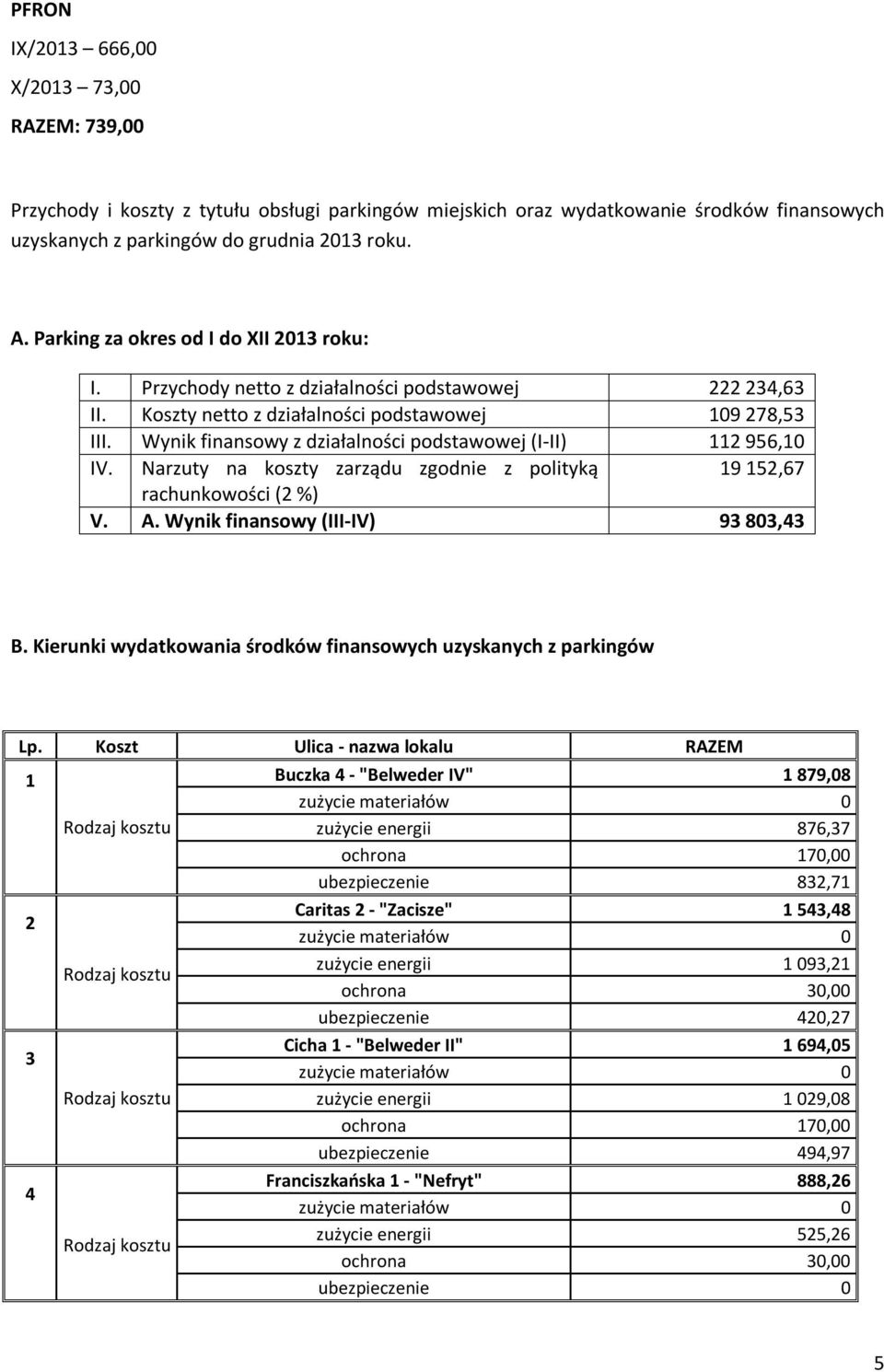 Wynik finansowy z działalności podstawowej (I-II) 112 956,10 IV. Narzuty na koszty zarządu zgodnie z polityką 19 152,67 rachunkowości (2 %) V. A. Wynik finansowy (III-IV) 93 803,43 B.