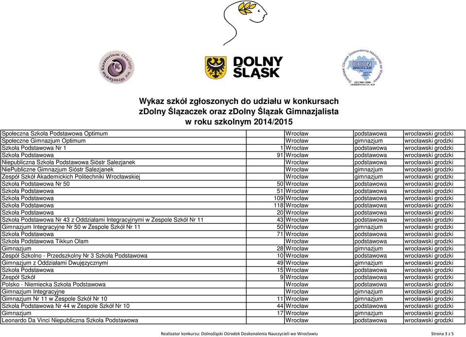 Wrocław gimnazjum wrocławski grodzki Zespół Szkół Akademickich Politechniki Wrocławskiej Wrocław gimnazjum wrocławski grodzki Szkoła Podstawowa Nr 50 50 Wrocław podstawowa wrocławski grodzki Szkoła