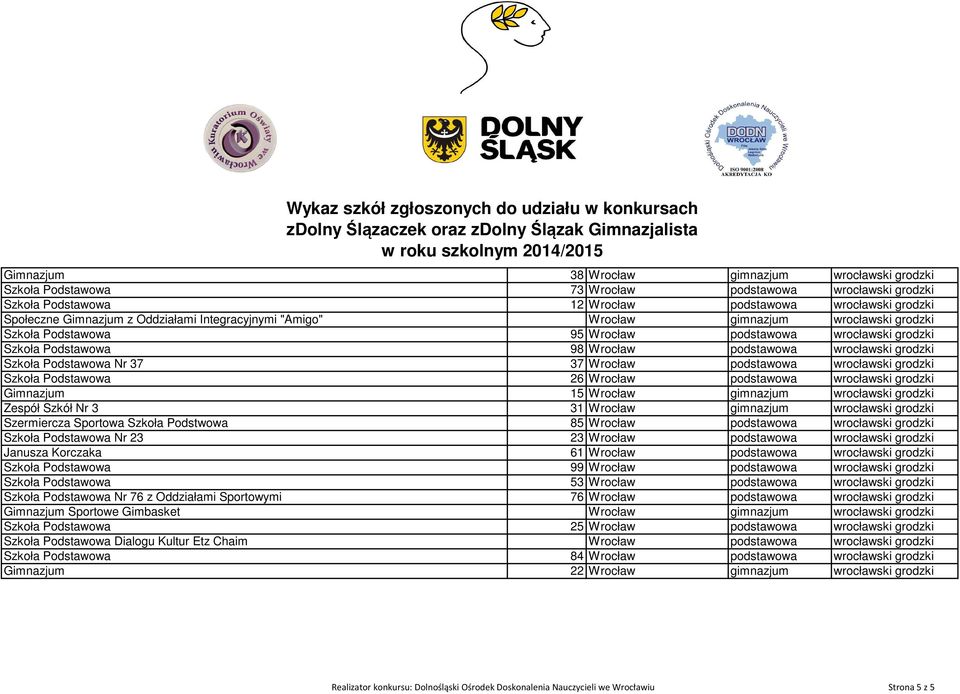 Podstawowa Nr 37 37 Wrocław podstawowa wrocławski grodzki Szkoła Podstawowa 26 Wrocław podstawowa wrocławski grodzki Gimnazjum 15 Wrocław gimnazjum wrocławski grodzki Zespół Szkół Nr 3 31 Wrocław