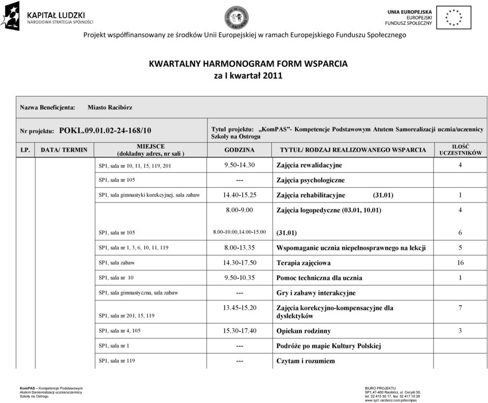 30 Zajęcia rewalidacyjne 4 SP1, sala nr 105 --- Zajęcia psychologiczne TYTUŁ/ RODZAJ REALIZOWANEGO WSPARCIA ILOŚĆ UCZESTNIKÓW SP1, sala gimnastyki korekcyjnej, sala zabaw 14.40-15.