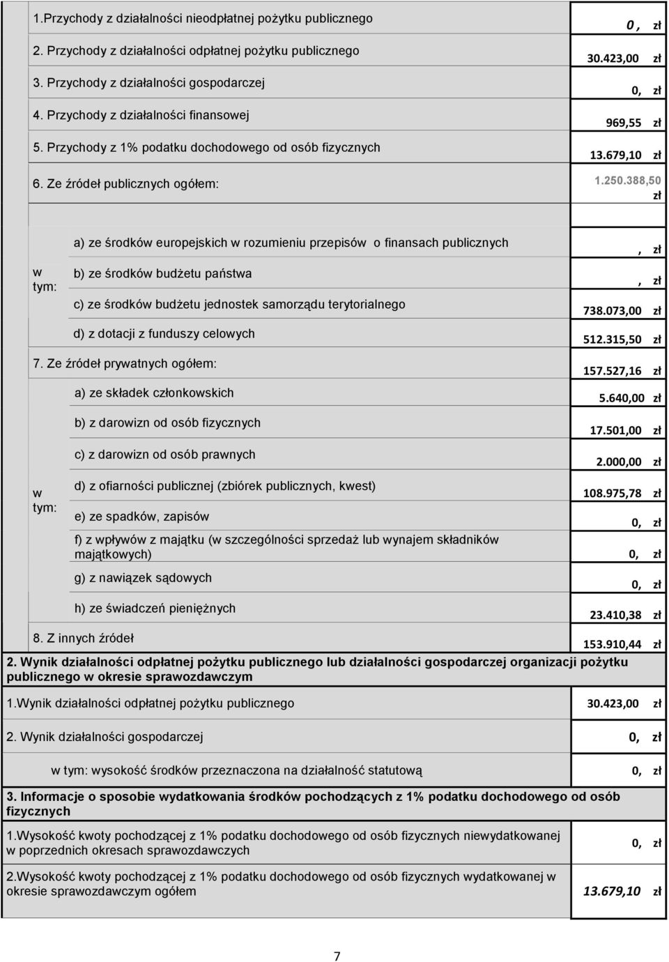 88,50 zł tym: a) ze środkó europejskich rozumieniu przepisó o finansach publicznych b) ze środkó budŝetu państa c) ze środkó budŝetu jednostek samorządu terytorialnego d) z dotacji z funduszy celoych