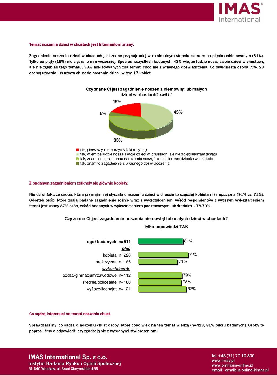 Spośród wszystkich badanych, wie, że ludzie noszą swoje dzieci w chustach, ale nie zgłębiali tego tematu, 33% ankietowanych zna temat, choć nie z własnego doświadczenia.