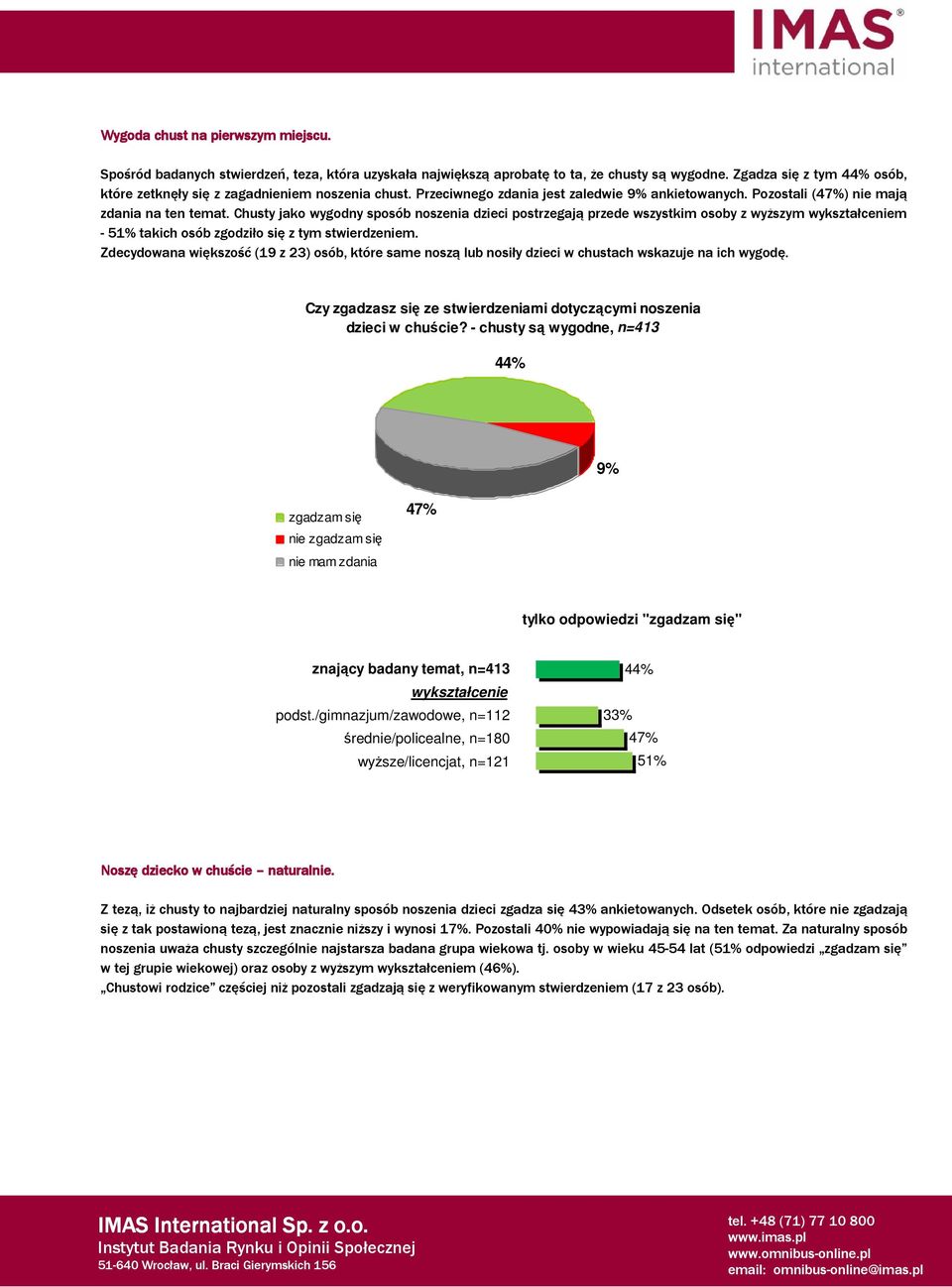 Chusty jako wygodny sposób noszenia dzieci postrzegają przede wszystkim osoby z wyższym m - 51% takich osób zgodziło się z tym stwierdzeniem.