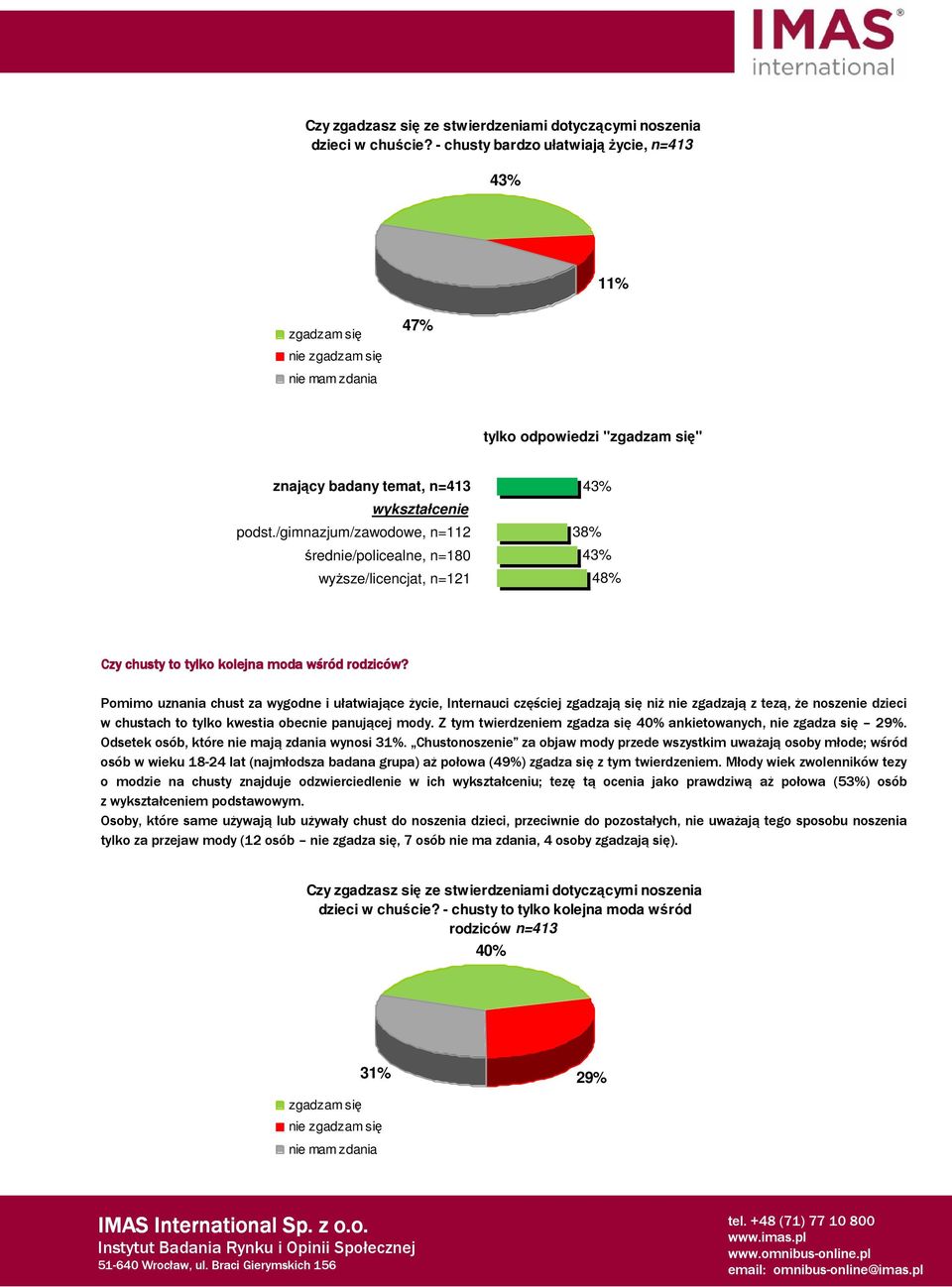 Pomimo uznania chust za wygodne i ułatwiające życie, Internauci częściej zgadzają się niż nie zgadzają z tezą, że noszenie dzieci w chustach to tylko kwestia obecnie panującej mody.