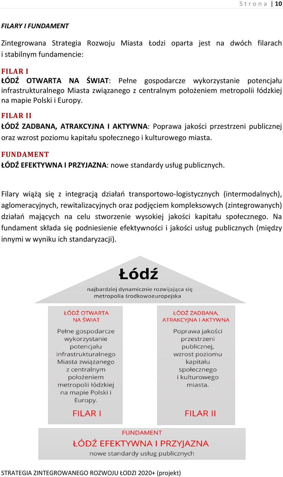 FILAR II ŁÓDŹ ZADBANA, ATRAKCYJNA I AKTYWNA: Poprawa jakości przestrzeni publicznej oraz wzrost poziomu kapitału społecznego i kulturowego miasta.