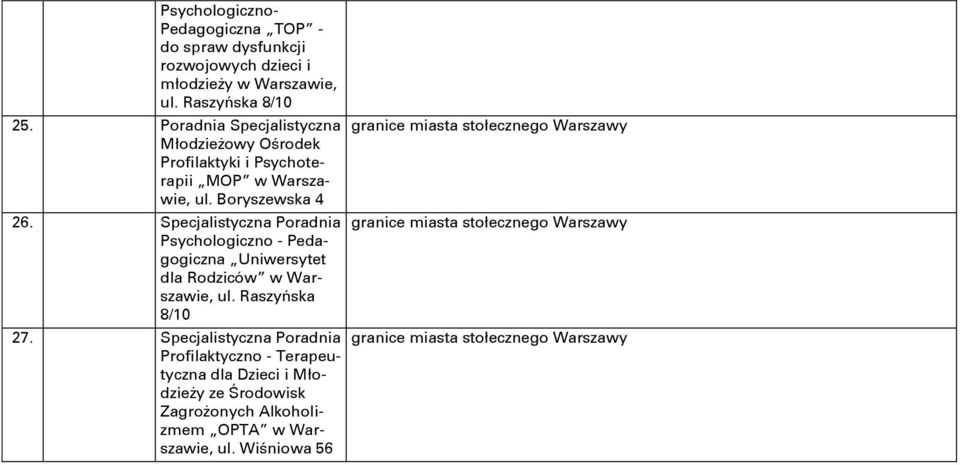 Specjalistyczna Poradnia Psychologiczno - Pedagogiczna Uniwersytet dla Rodziców w Warszawie, ul. Raszyńska 8/10 27.