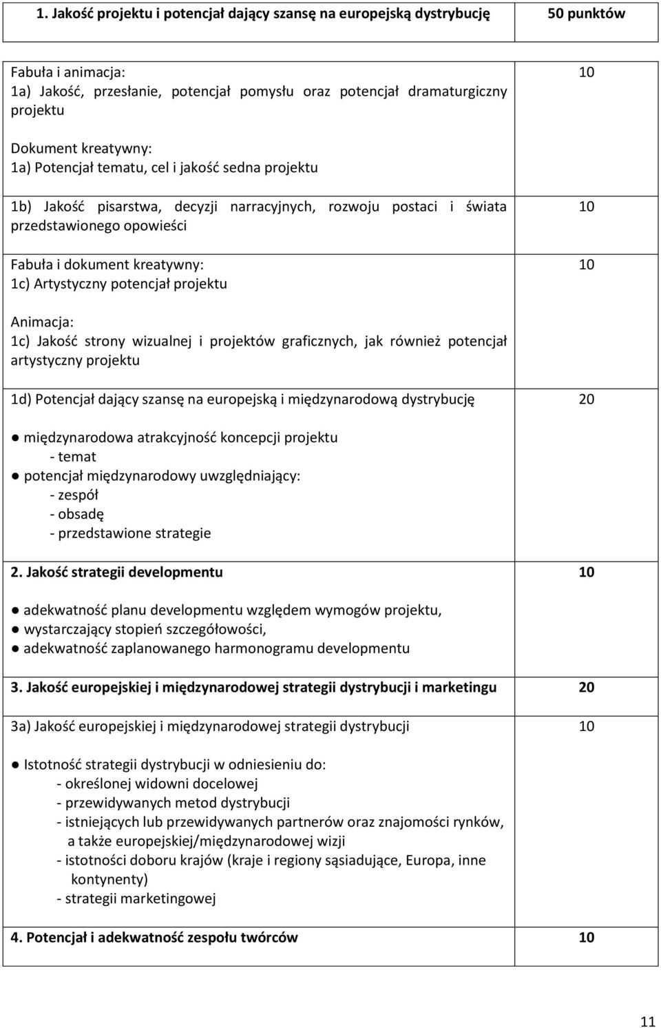 Artystyczny potencjał projektu Animacja: 1c) Jakość strony wizualnej i projektów graficznych, jak również potencjał artystyczny projektu 1d) Potencjał dający szansę na europejską i międzynarodową