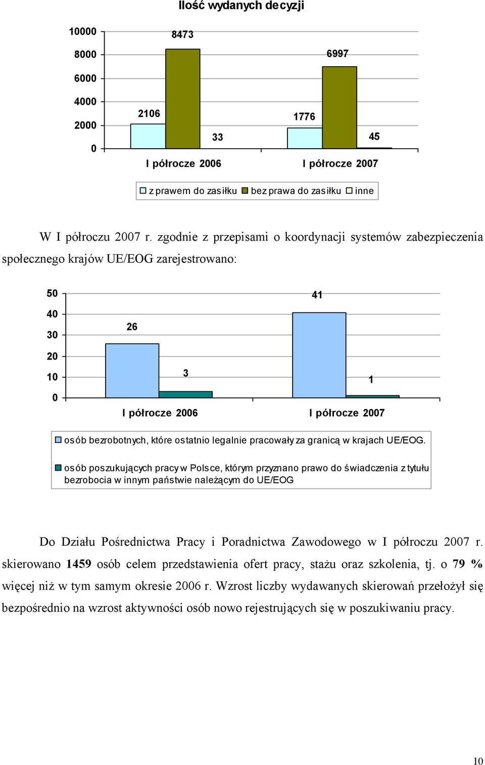 pracowały za granicą w krajach UE/EOG.