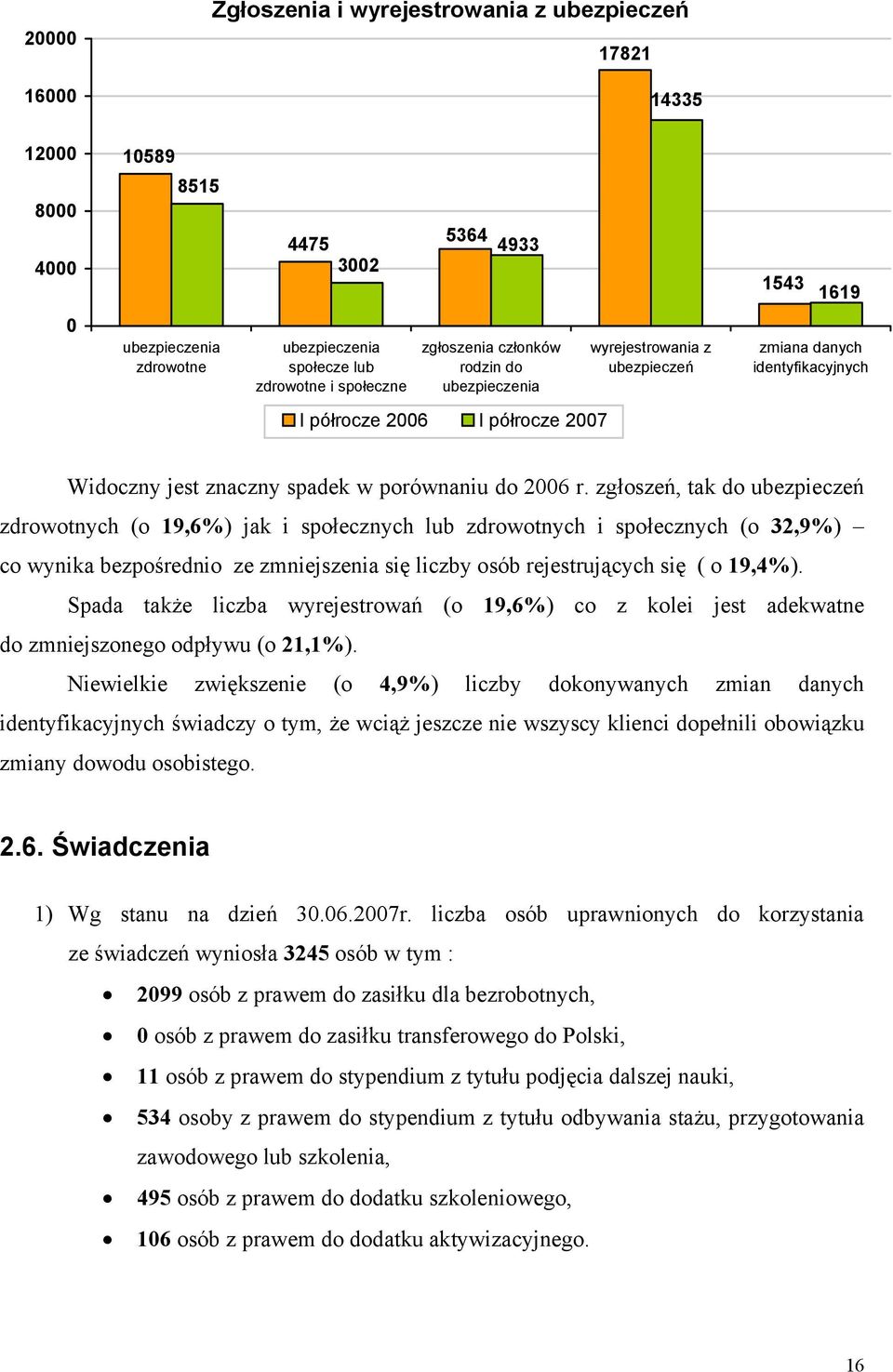 zgłoszeń, tak do ubezpieczeń zdrowotnych (o 19,6%) jak i społecznych lub zdrowotnych i społecznych (o 32,9%) co wynika bezpośrednio ze zmniejszenia się liczby osób rejestrujących się ( o 19,4%).