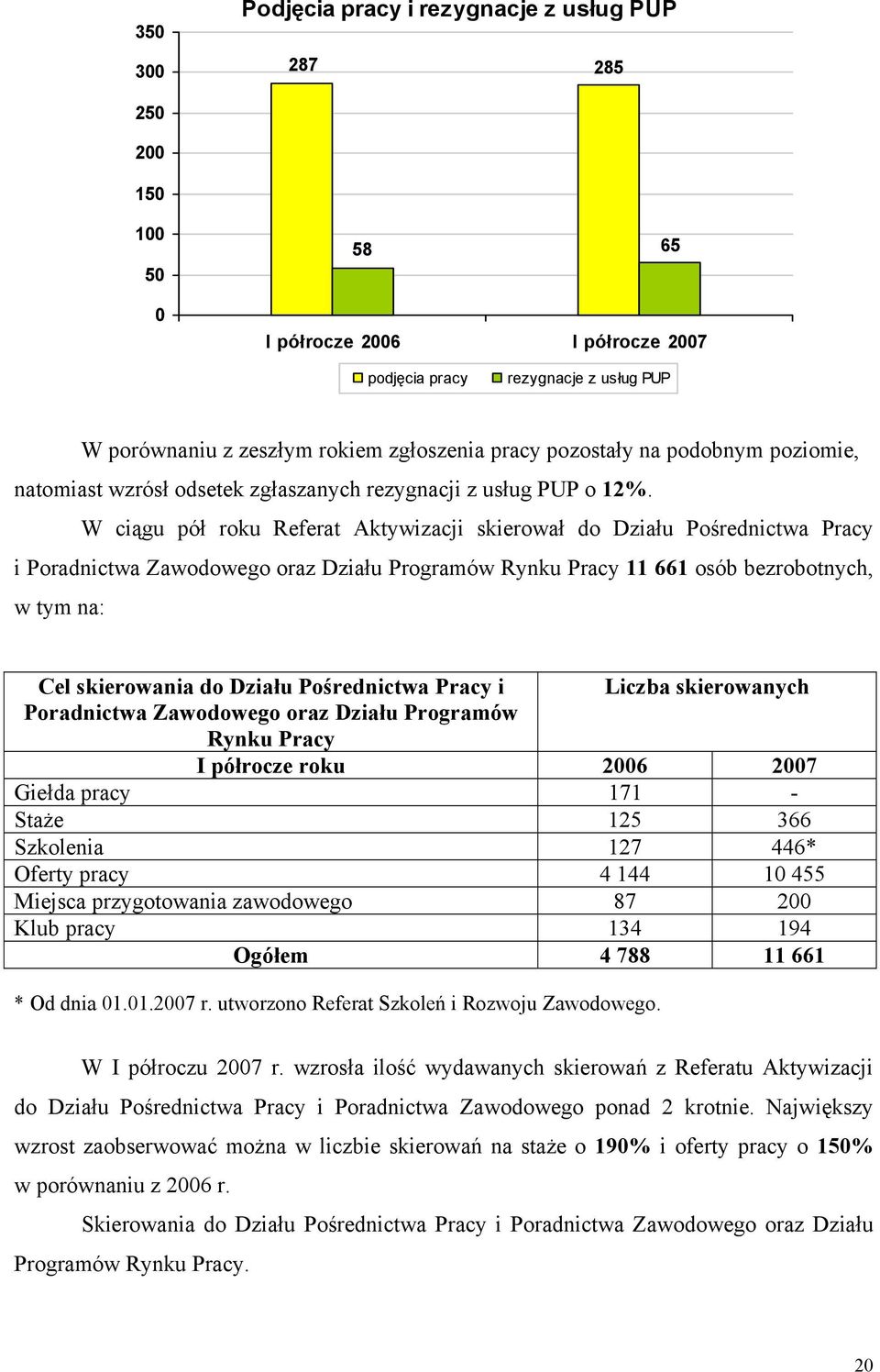 W ciągu pół roku Referat Aktywizacji skierował do Działu Pośrednictwa Pracy i Poradnictwa Zawodowego oraz Działu Programów Rynku Pracy 11 661 osób bezrobotnych, w tym na: Cel skierowania do Działu