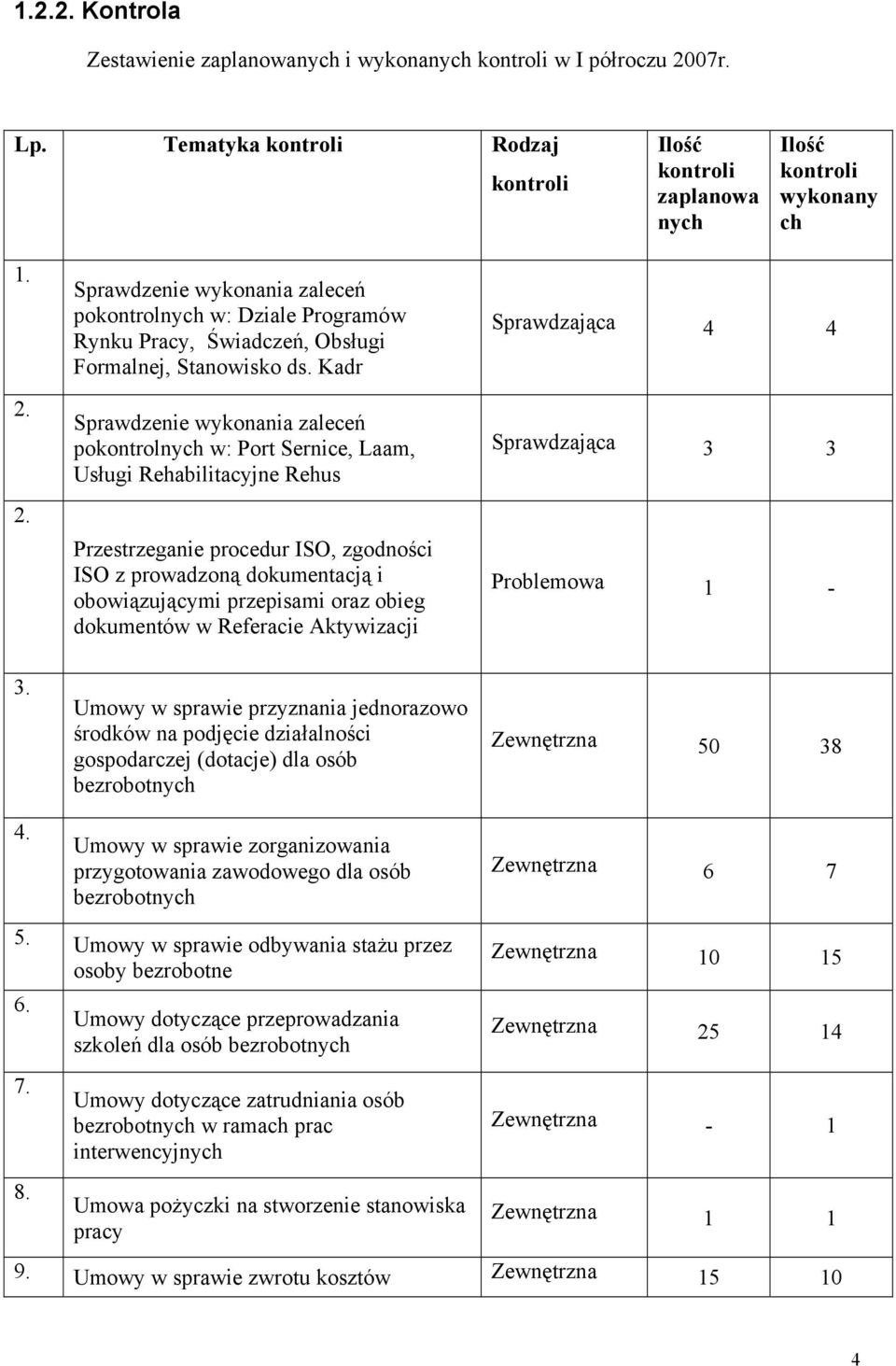 2. Sprawdzenie wykonania zaleceń pokontrolnych w: Dziale Programów Rynku Pracy, Świadczeń, Obsługi Formalnej, Stanowisko ds.