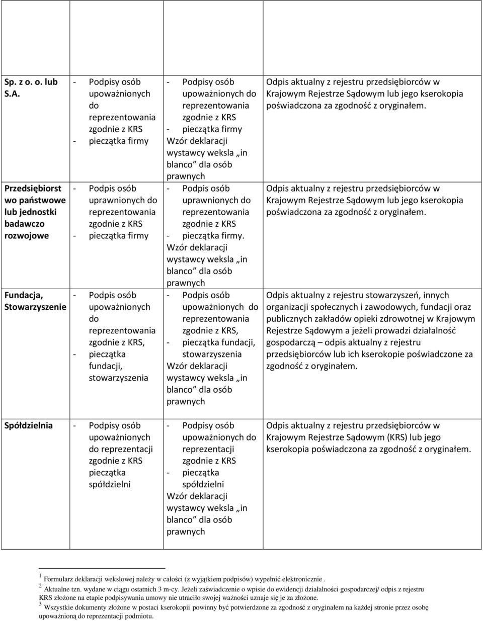 stowarzyszenia Spółdzielnia upoważnionych do reprezentacji pieczątka spółdzielni upoważnionych do - Podpis osób uprawnionych do.