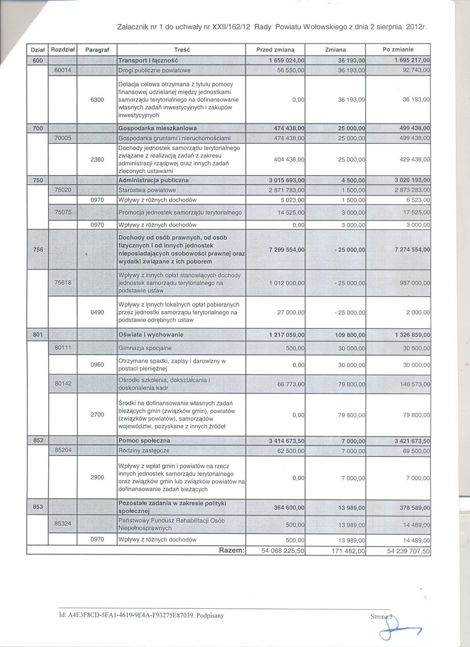 a~óWe 66560,00 36193,00 9274a;00 celowa otrzymana z tytulu pomocy finansowej udzielanej miedzy jednostkami 6300 Isamorzadu terytorialnego na dofinansowanie wlasnych zadan inwestycyjnychi zakupów