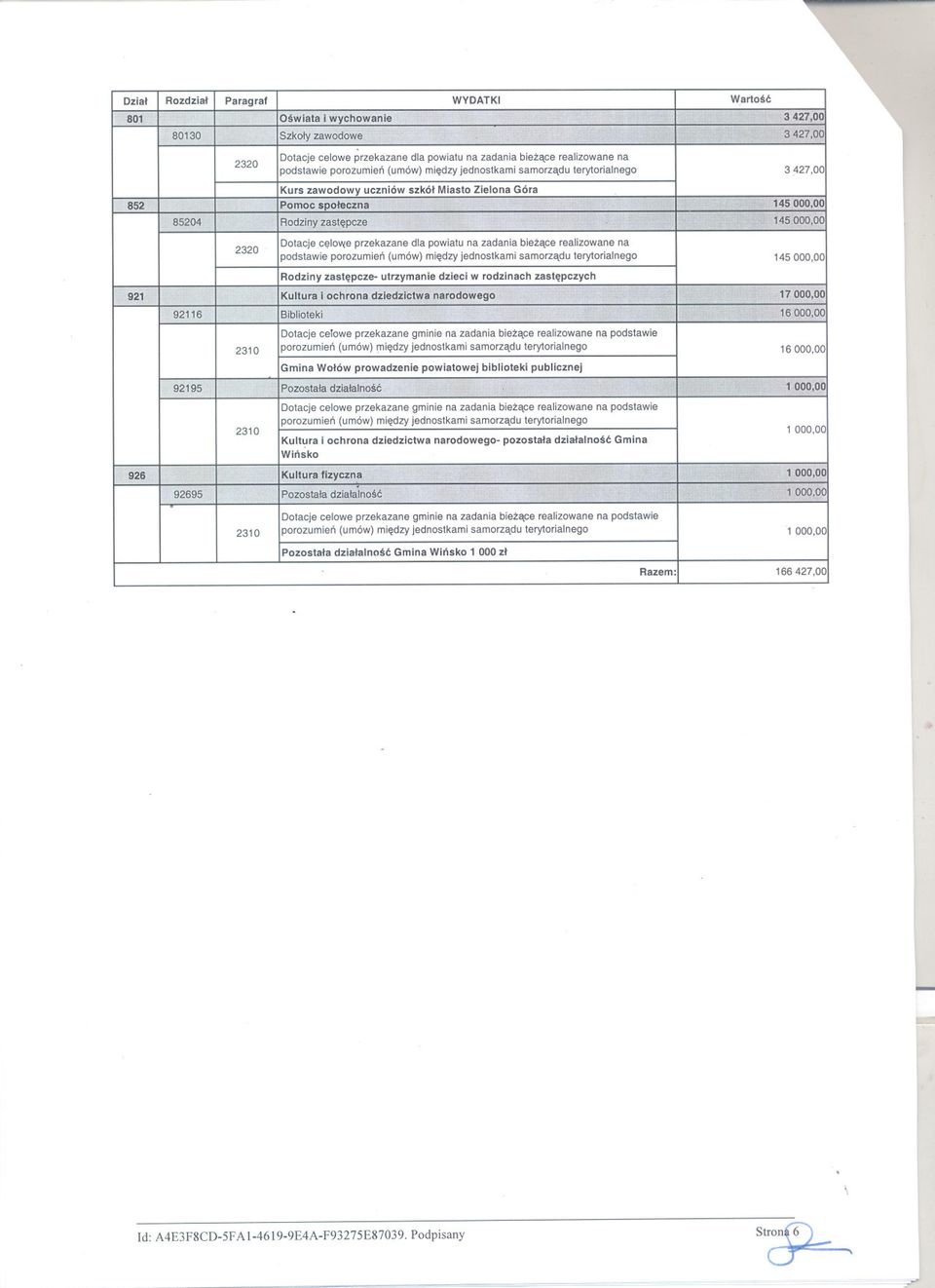 porozumien (umów) miedzyjednostkami samorzaduterytorialnego 145000,00 92116 Rodziny zastepcze- utrzymanie dzieci w rodzinach zastepczych Kultura Bi _V_,.V.~'h