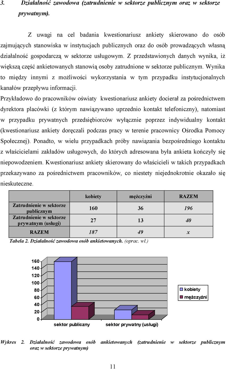 Z przedstawionych danych wynika, iż większą część ankietowanych stanowią osoby zatrudnione w sektorze publicznym.