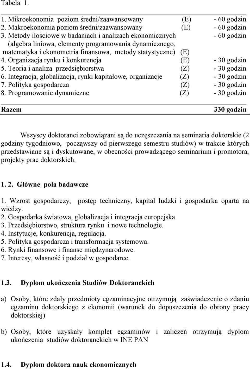 Organizacja rynku i konkurencja (E) - 30 godzin 5. Teoria i analiza przedsiębiorstwa (Z) - 30 godzin 6. Integracja, globalizacja, rynki kapitałowe, organizacje (Z) - 30 godzin 7.