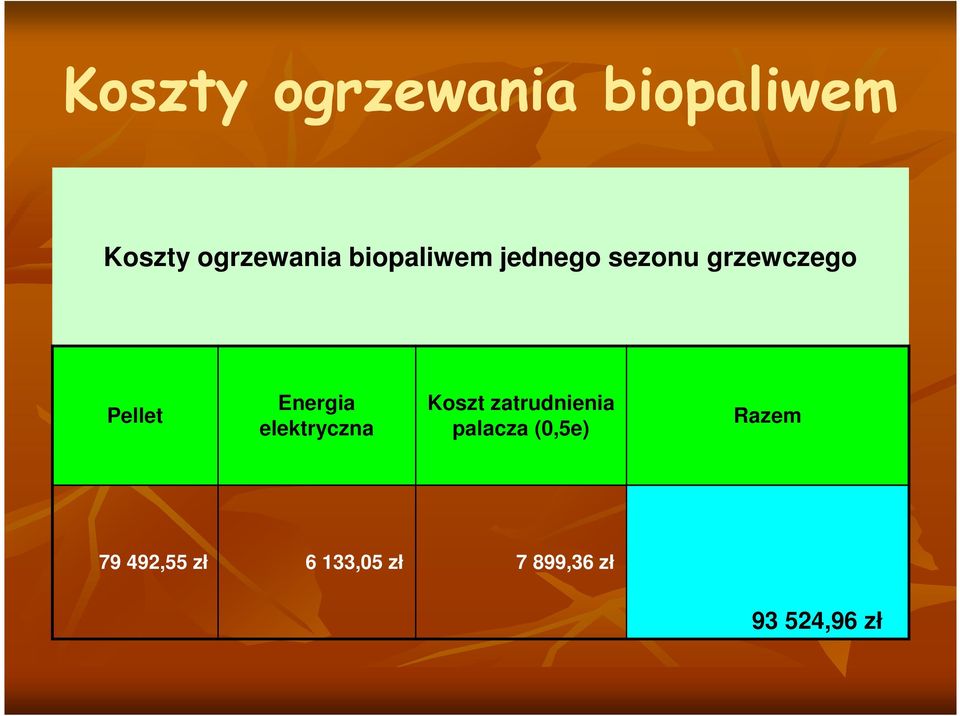 Energia elektryczna Koszt zatrudnienia palacza