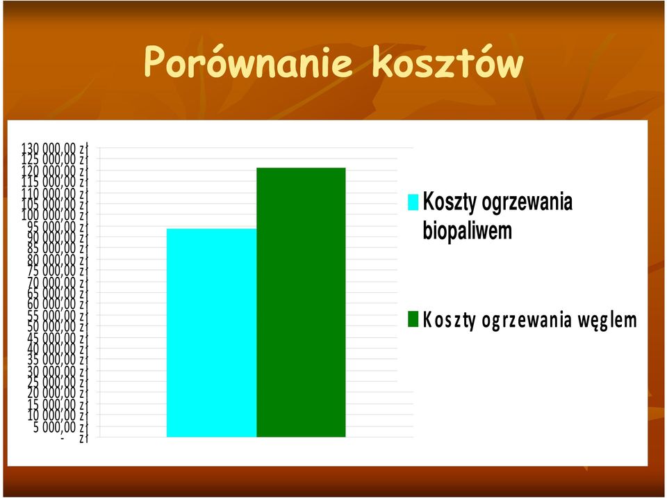 60 000,00 zł 55 000,00 zł 50 000,00 zł 45 000,00 zł 40 000,00 zł 35 000,00 zł 30 000,00 zł 25 000,00 zł