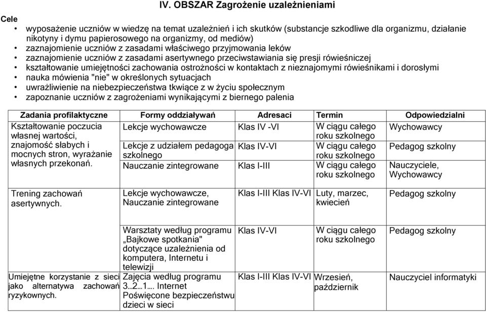 ostrożności w kontaktach z nieznajomymi rówieśnikami i dorosłymi nauka mówienia "nie" w określonych sytuacjach uwrażliwienie na niebezpieczeństwa tkwiące z w życiu społecznym zapoznanie uczniów z