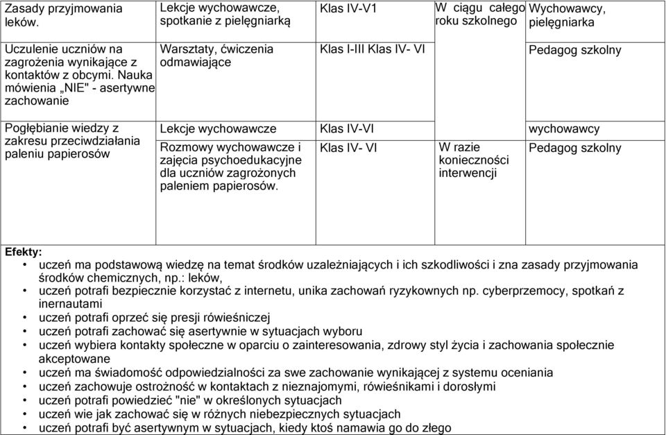 Klas IV-VI wychowawcy Rozmowy wychowawcze i zajęcia psychoedukacyjne dla uczniów zagrożonych paleniem papierosów.