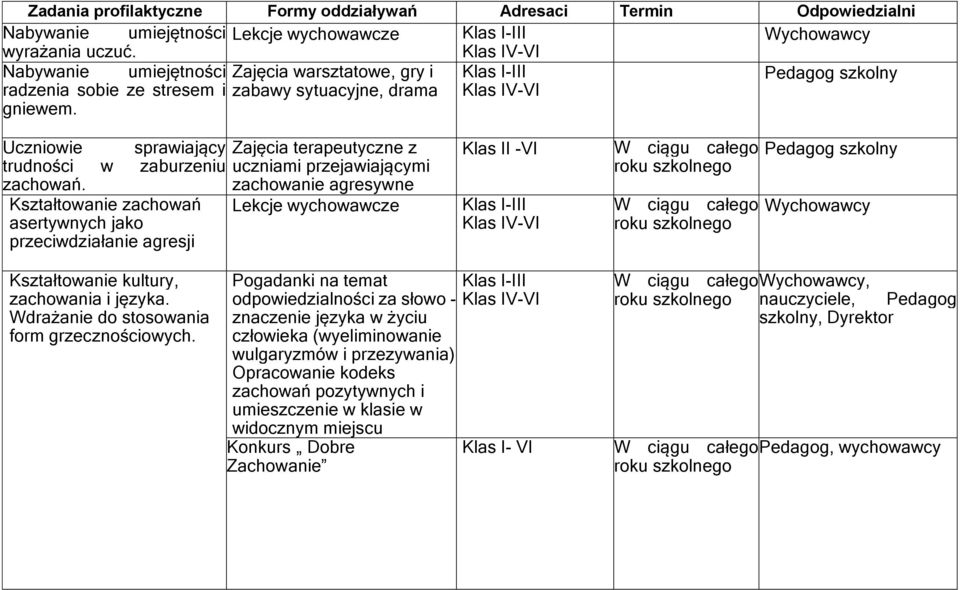 Uczniowie sprawiający Zajęcia terapeutyczne z trudności w zaburzeniu uczniami przejawiającymi zachowań.