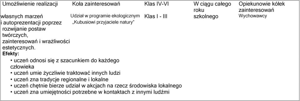 wrażliwości estetycznych.